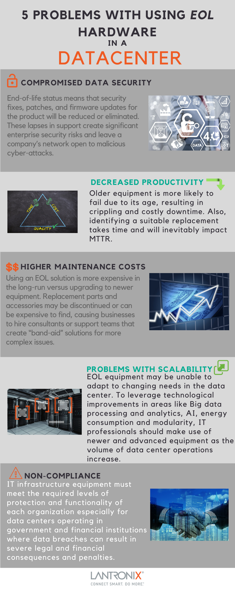5 Problems with using EOL Hardware in a Datacenter Infographic by Lantronix
