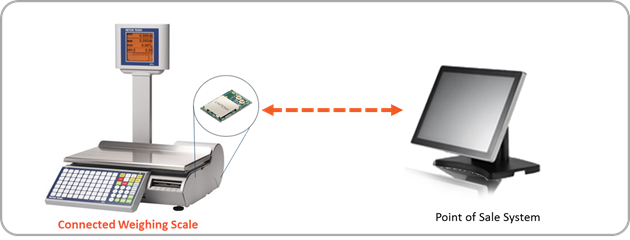 Industrial IoT Connectivity for Weighing Scales