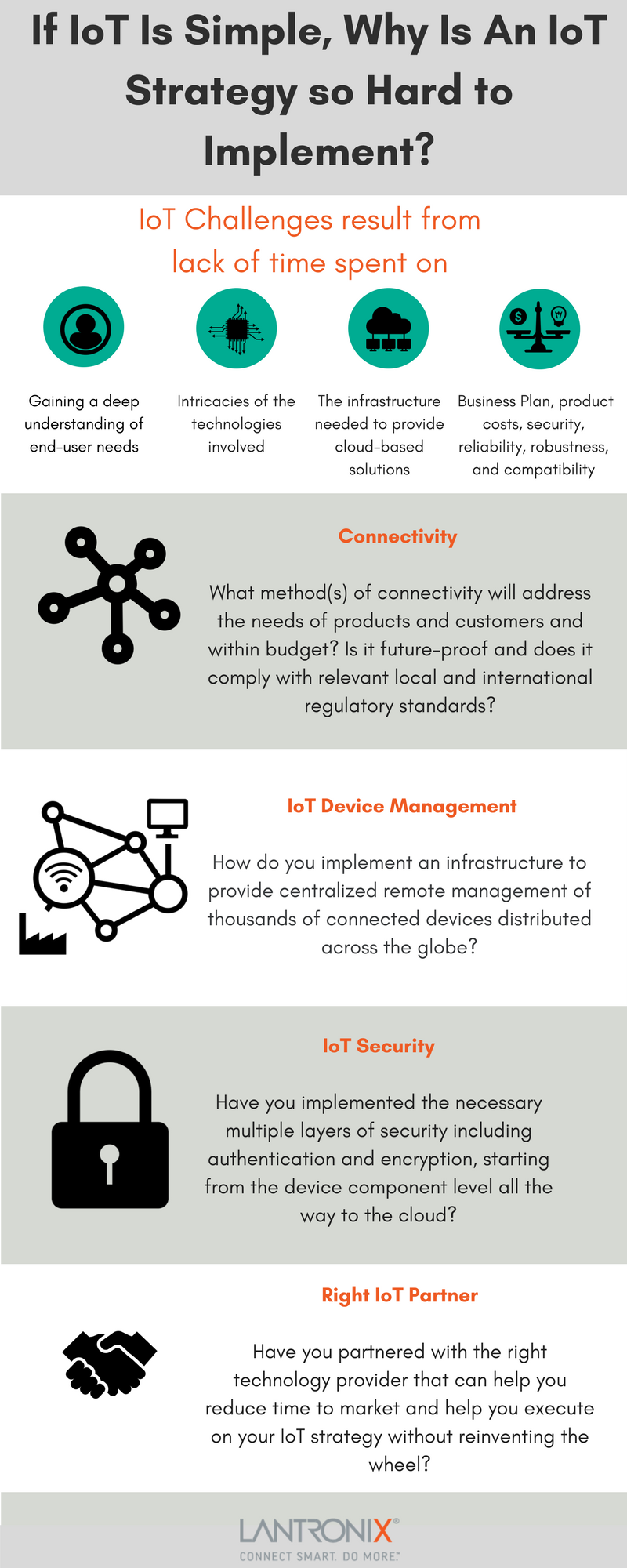IoT Strategy Infographic by Lantronix