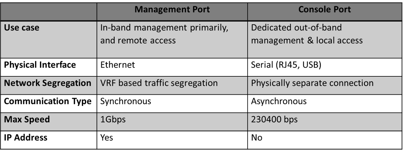 difference between a Console Port and a Management Port