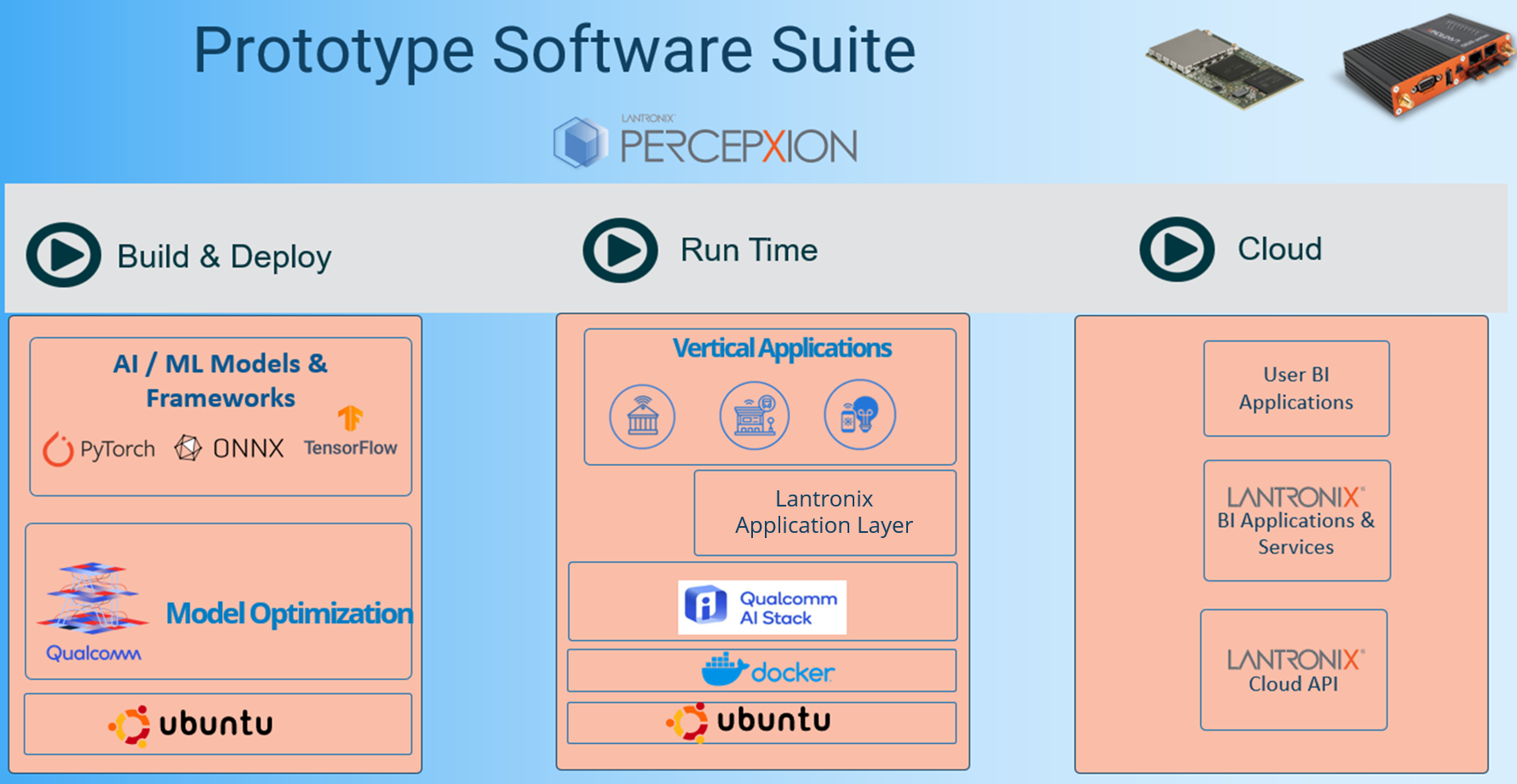 Prototype Software Suite