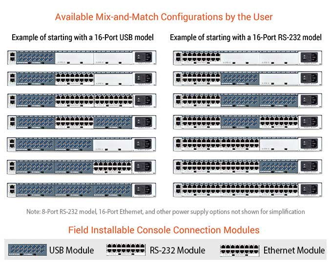 SLC 8000 Available Configurations