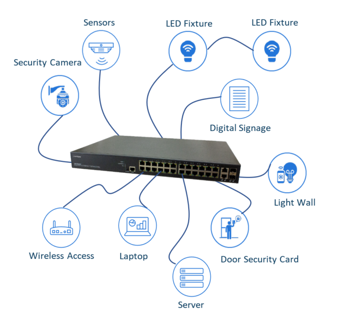 The Importance Of Ethernet Switches In Todays Iot Industry