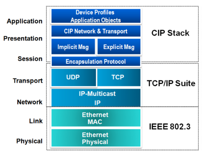 The Importance Of Ethernet Switches In Today’s Iot Industry