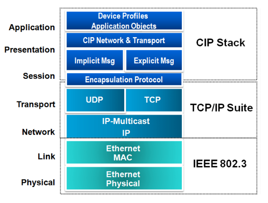 The Importance of Ethernet Switches in Today's IoT Industry