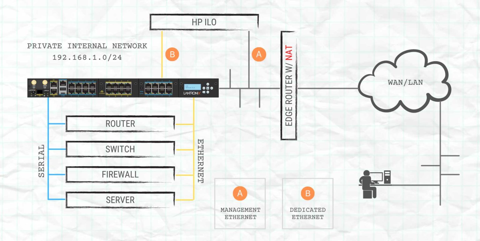 Using Port Forwarding to Route the Unroutable