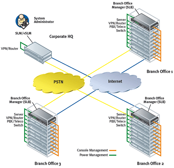 slb-diagram