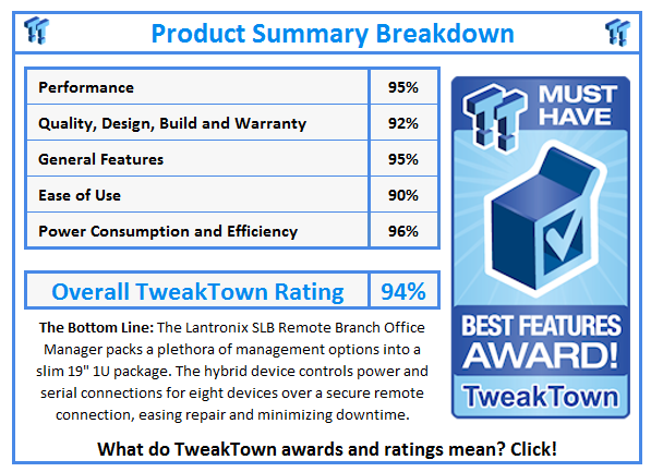 SLB Product Summary Breakdownn - TweakTown